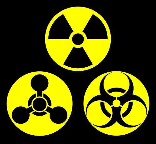 Символы радиационной, химической и биологической опасности